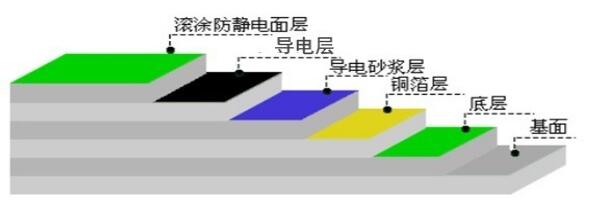 防静电环氧地坪工艺图示