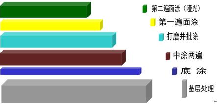 什么是环氧地坪漆(图4)